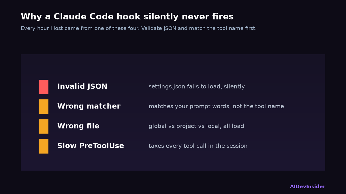 Claude Code hooks failure modes